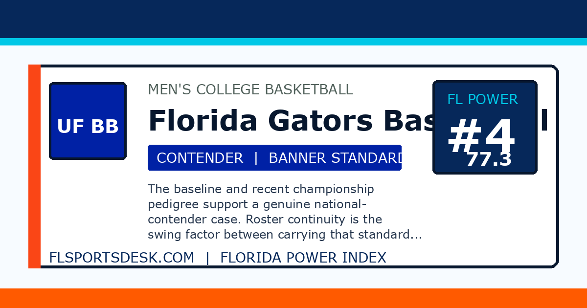 Florida Gators Basketball ranked number 4 on the Florida Power Index