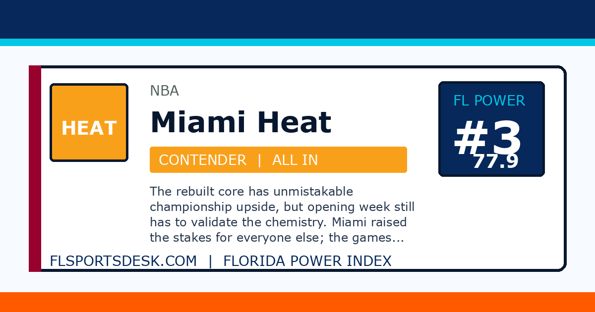 Miami Heat ranked number 3 on the Florida Power Index
