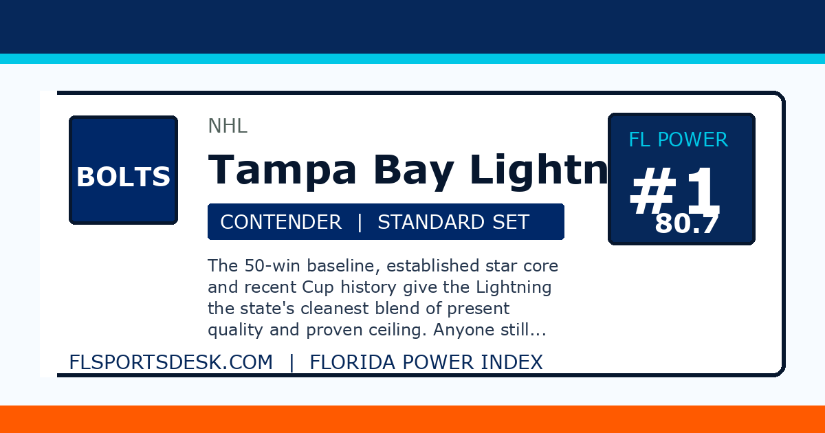 Tampa Bay Lightning ranked number 1 on the Florida Power Index