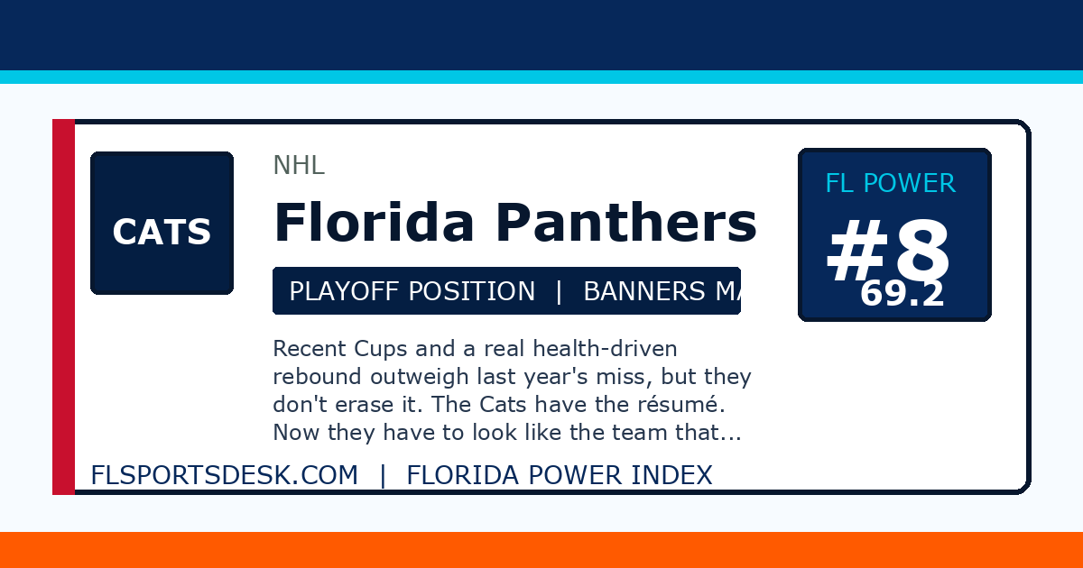 Florida Panthers ranked number 8 on the Florida Power Index