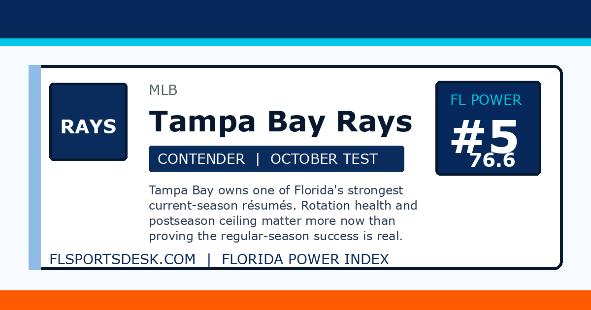 Tampa Bay Rays ranked number 5 on the Florida Power Index