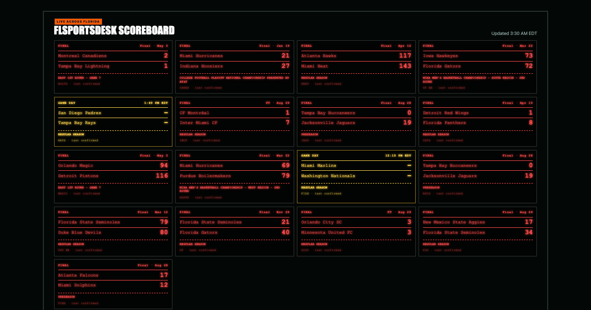 FLSportsDesk Scoreboard, live scores across Florida